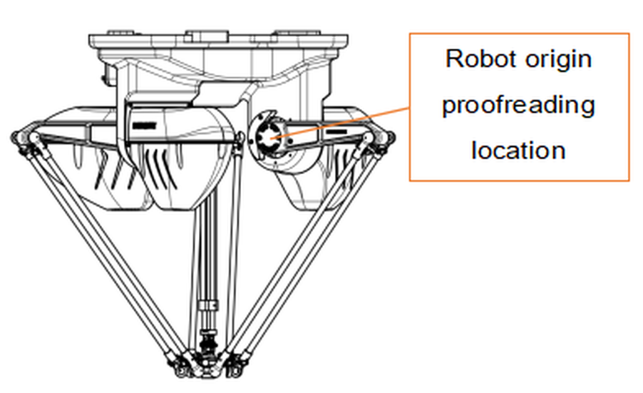 robot origin proofreading location robot origin proofreading location